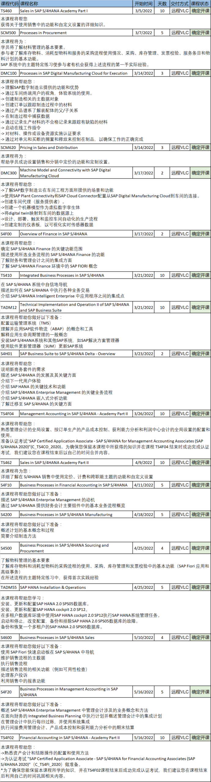 SAP培训课程-确认开课-第9期