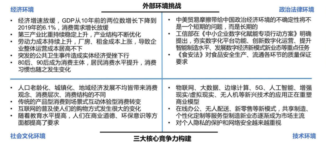 SAP大消费行业数字化白皮书摘要2