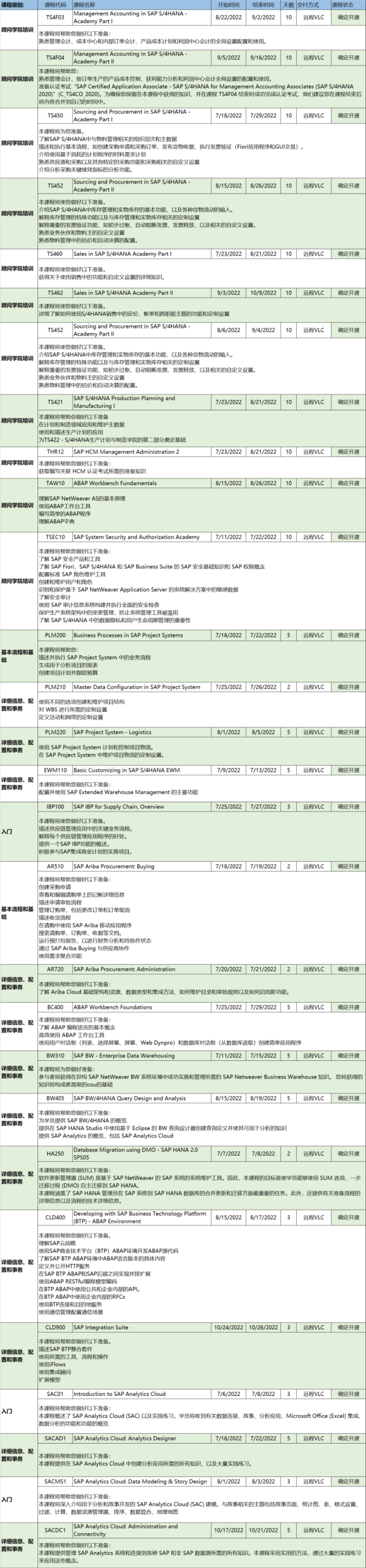 SAP官方培训27期-确认开课
