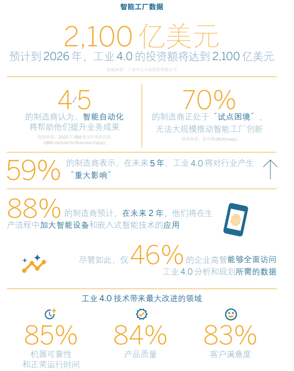 SAP工业4.0白皮书下载