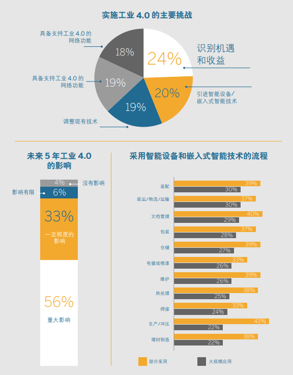 SAP工业4.0白皮书摘要