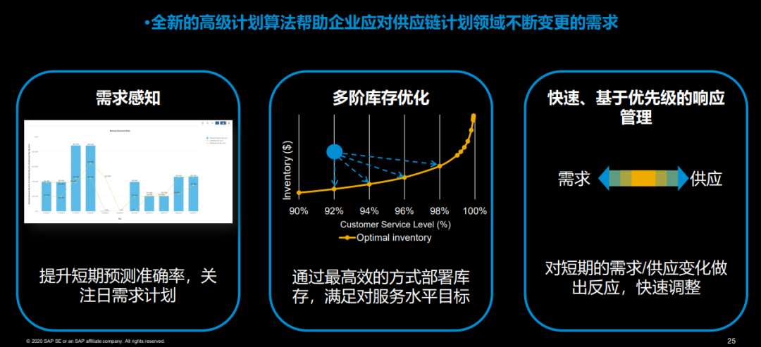 SAP新能源行业数字化报告-新能源企业供应链