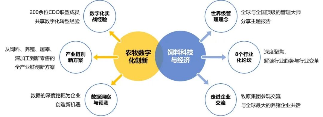农牧数字化_牧原_全产业链