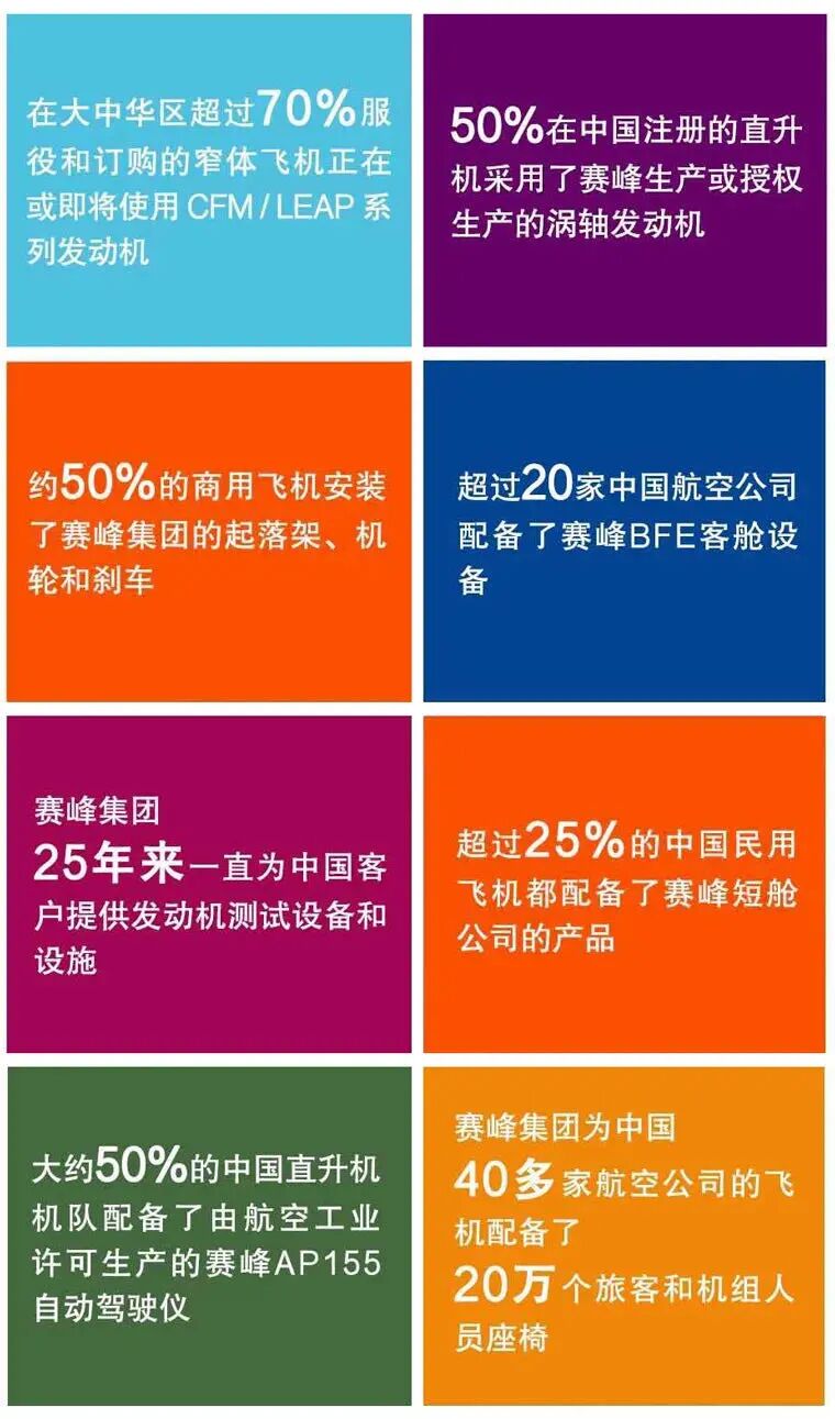赛峰集团介绍